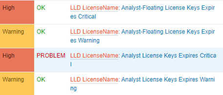 Licensing issues with levels of severity from warning to high